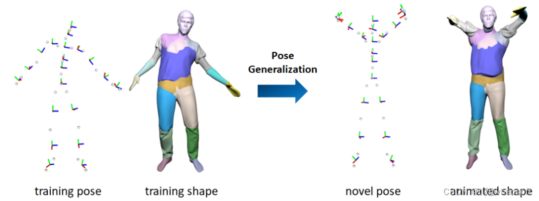 UNIF -1_初始化_03