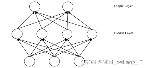 毕业设计：基于深度学习的英汉翻译系统