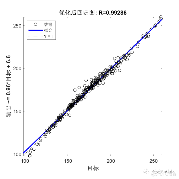 【电力预测】基于蜣螂算法优化时间卷积神经网络DBO-TCN实现电力负荷预测附matlab代码_数据_03