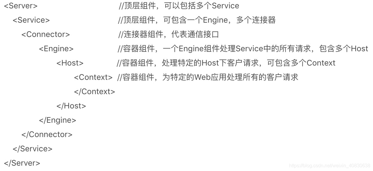 Server.xml结构图