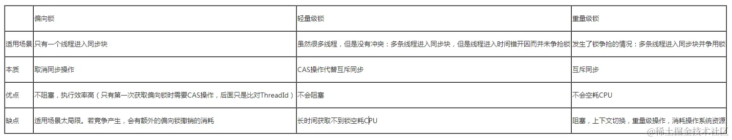 锁状态zon'hie.png