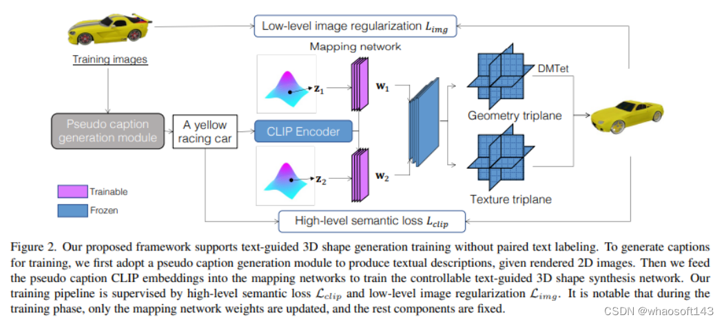 diffusion扩散/GAN~3D_人工智能_16