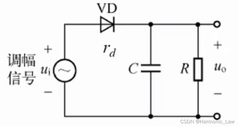 【通信原理】AM调制系统