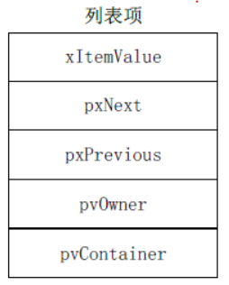 列表项数据结构