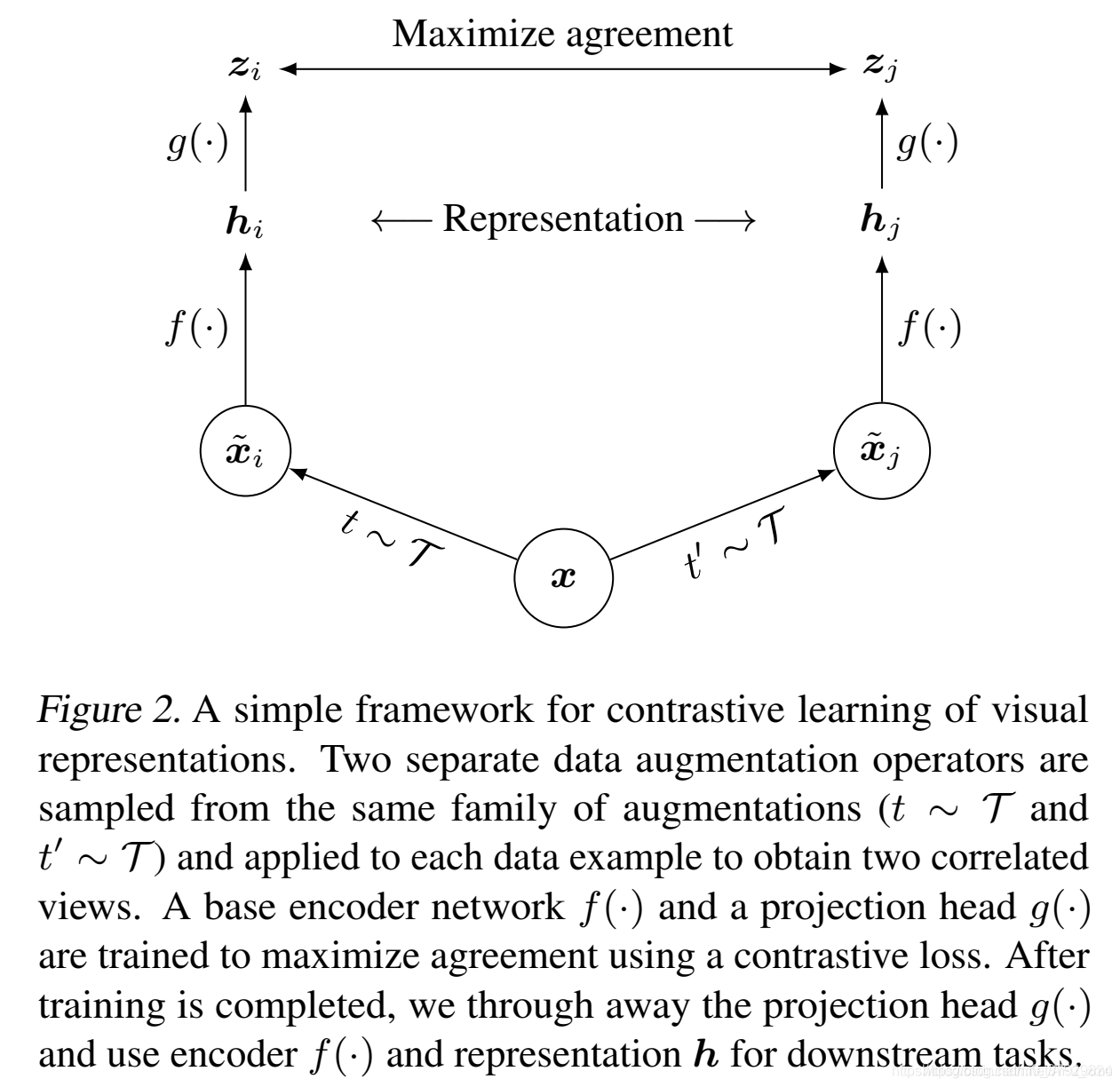 翻译-A Simple Framework for Contrastive Learning of Visual ...
