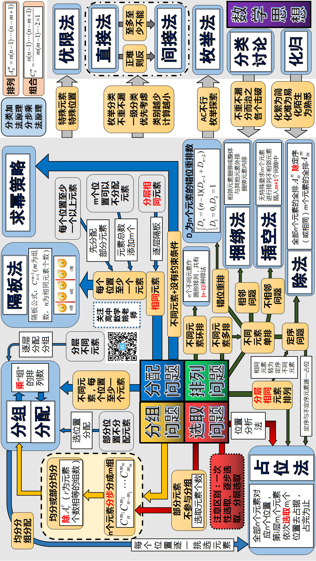 排列组合思维导图_久别重逢!排列组合思维导图!