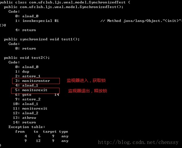 Java并发指南4:Java中的锁 Lock和synchronized