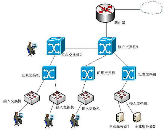 2011年上半年网络工程师考试下午试卷与参考答案（1）