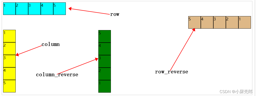 CSS弹性盒子（详细版，建议收藏）