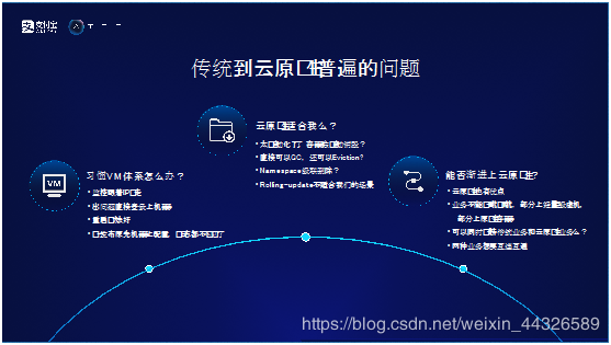 在这里插入图片描述 在这里插入图片描述