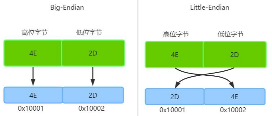 Java中的Unicode和Char类型（综合且详细！）_java char unicode-CSDN博客