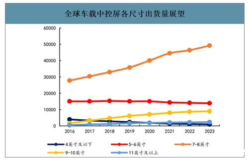 ▲资料来源：2020-2026年中国智能座舱行业市场运行格局及发展战略研究报告