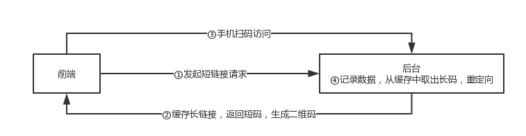 1504257-20181117193653167-1198051561.png