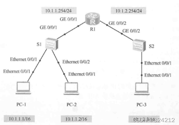 在这里插入图片描述