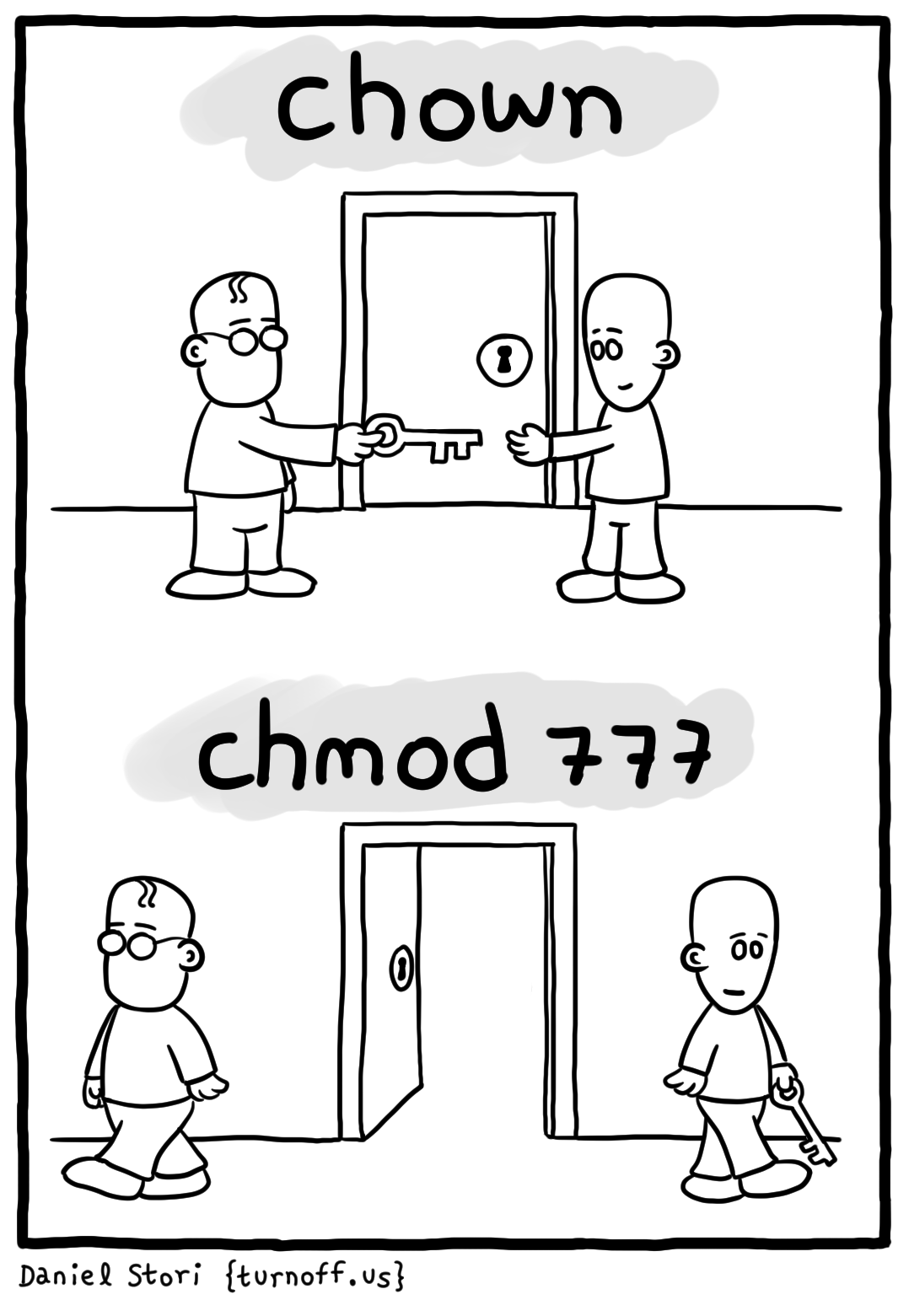 搞笑漫画：chown 与 chmod！搞笑漫画：chown 与 chmod！