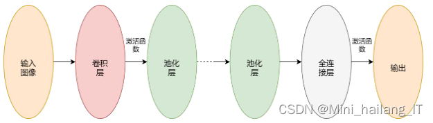 毕业设计：基于深度学习的人脸表情分类算法系统