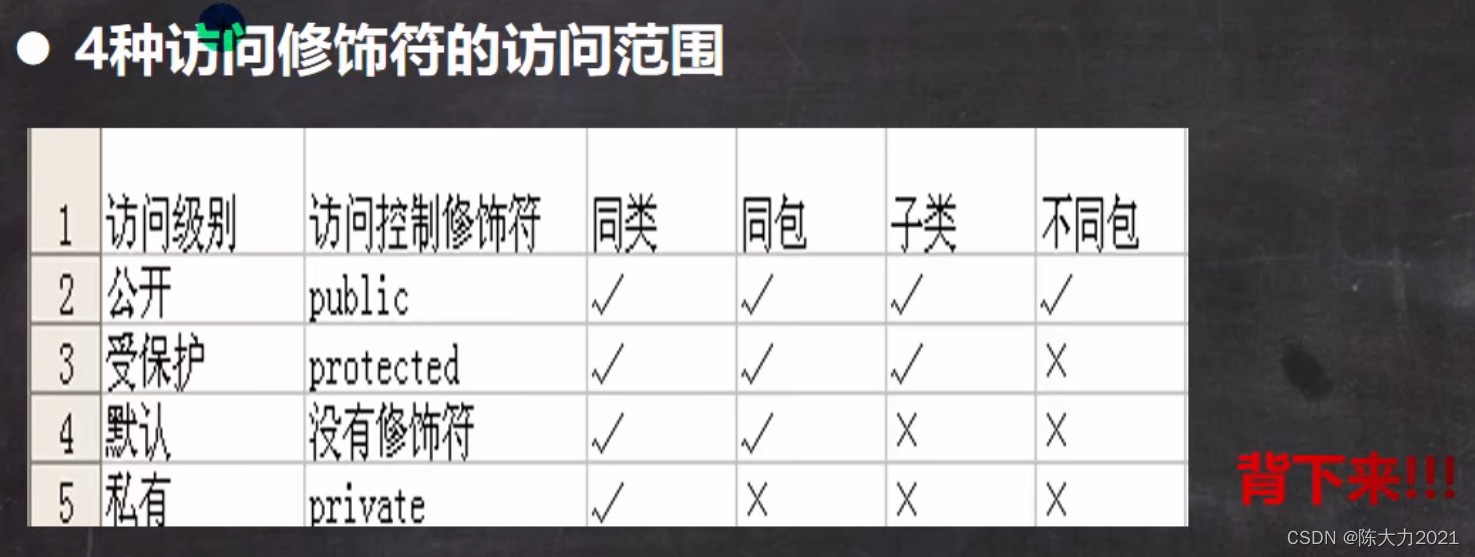 第五章 子类与继承