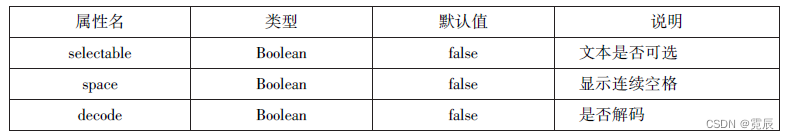 微信小程序开发与运营总结