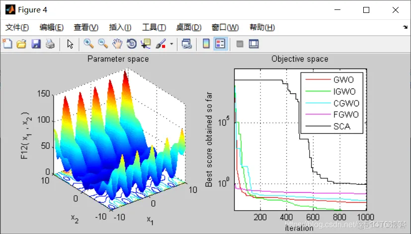【优化求解】基于混沌反向学习改进灰狼算法matlab源码_灰狼优化算法
