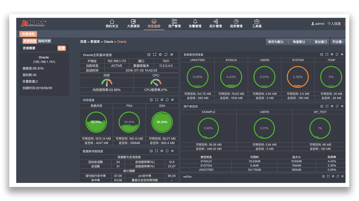 数据库监控工具--PIGOSS BSM