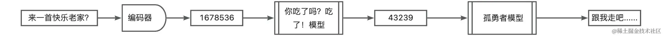 AI热潮席卷而来，零门槛理解什么是大模型