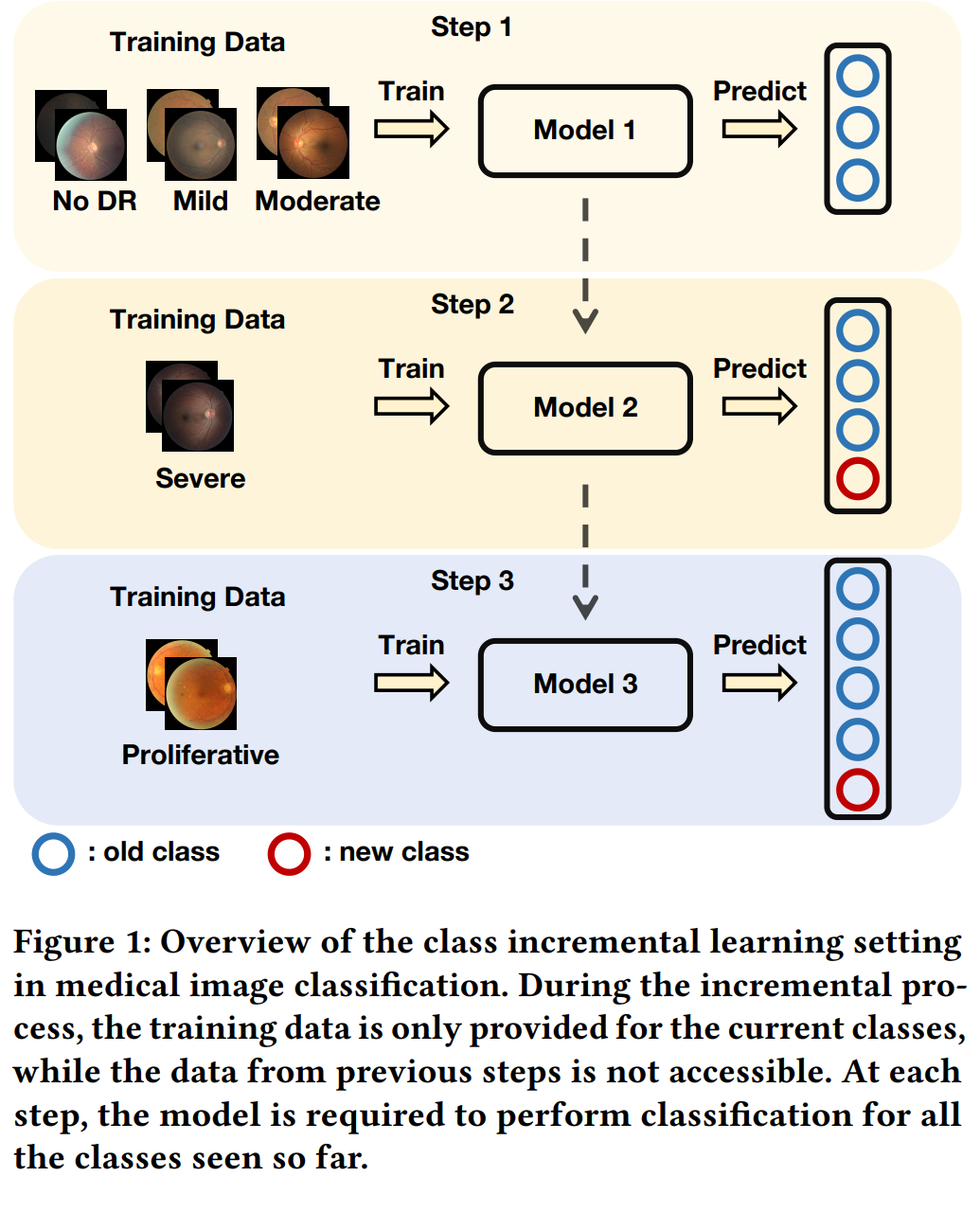 每日学术速递8.5-2_addressing imbalance for class incremental learnin-CSDN博客