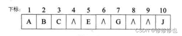【数据结构】什么是二叉树?插图49 【数据结构】什么是二叉树?