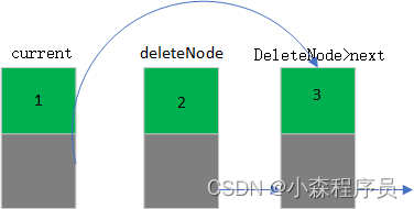 取消链接中(1)
