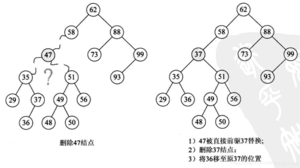 二叉排序树，二叉排序树是平衡二叉树吗