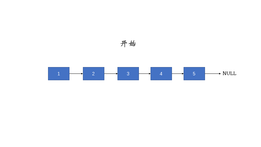 https://leetcode.cn/problems/fan-zhuan-lian-biao-lcof/solution/fan-zhuan-lian-biao-yi-dong-de-shuang-zhi-zhen-jia/