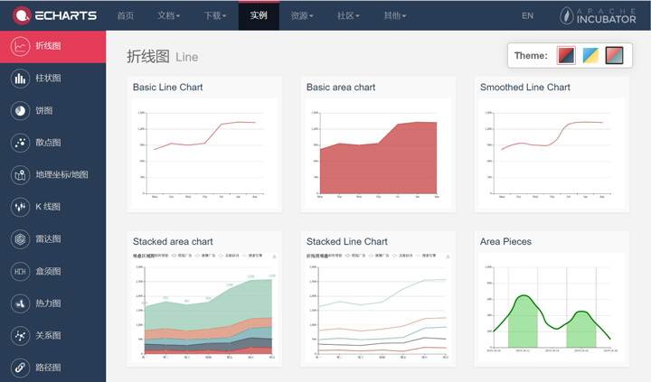 盘点10款超好用的数据可视化工具