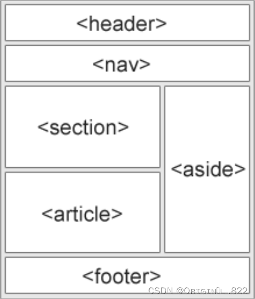 HTML5表单元素和结构更新:废弃标签与新功能概览,-CSDN博客