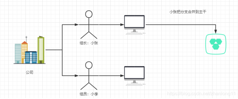 [外链图片转存失败,源站可能有防盗链机制,建议将图片保存下来直接上传(img-UMpP5RmQ-1616977864352)(C:\Users\QUANTUM\AppData\Roaming\Typora\typora-user-images\1616944149893.png)]