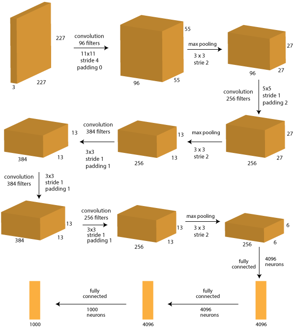 fig-8