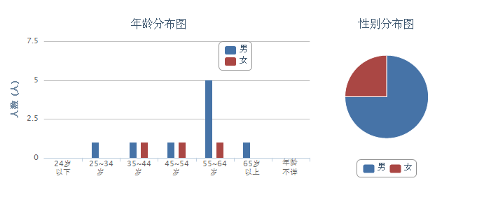 效果图