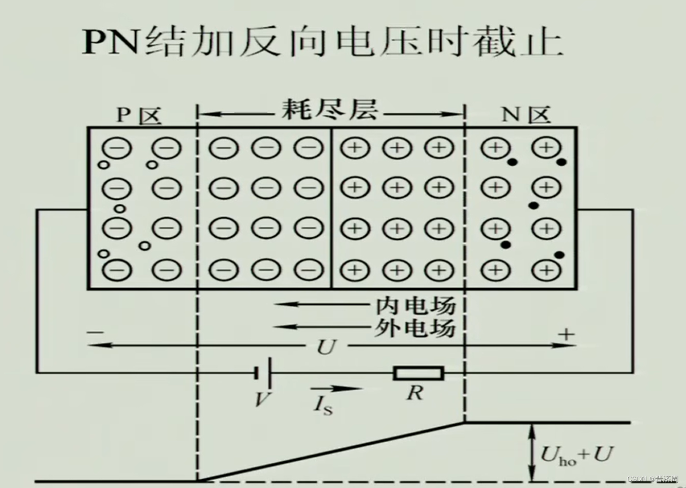 模拟电子技术基础_集电结电容势垒电容-CSDN博客