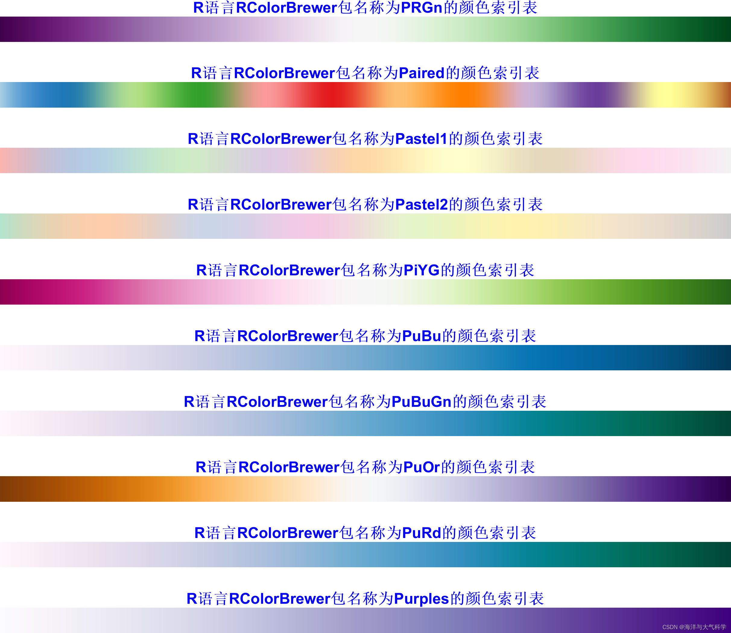 R语言_RColorBrewer包--全平台可用_r语言rcolorbrewer包-CSDN博客