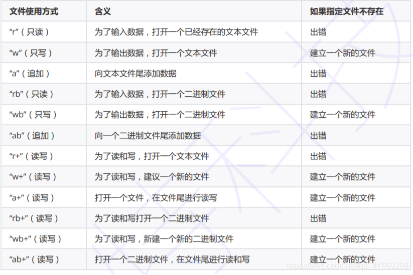 文件操作