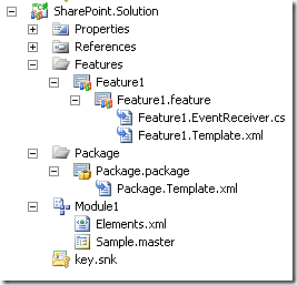 Project structure