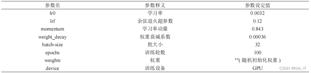 毕业设计-条形码识别系统-数据集-卷积神经网络-YOLOv5-深度学习