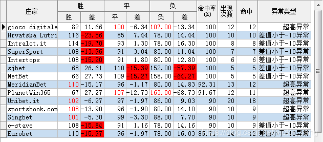 说明: https://img-blog.csdnimg.cn/20190623222557111.png?x-oss-process=image/watermark,type_ZmFuZ3poZW5naGVpdGk,shadow_10,text_aHR0cHM6Ly9ibG9nLmNzZG4ubmV0L3ZpY3Rvcl95YW5n,size_16,color_FFFFFF,t_70