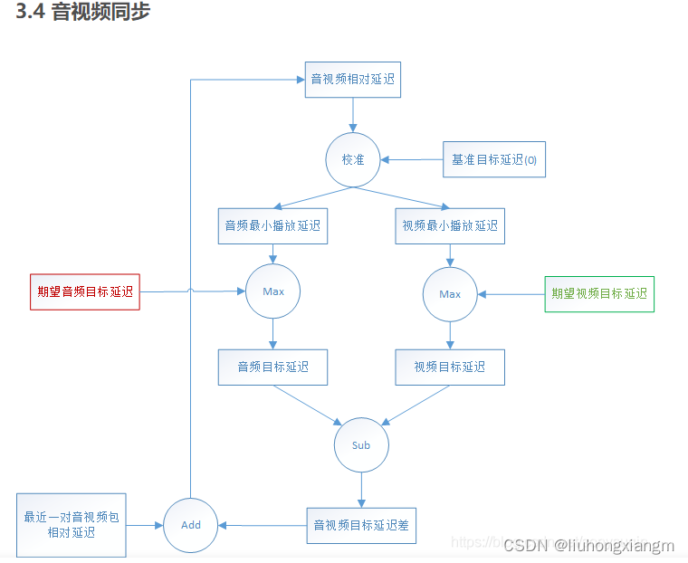 在这里插入图片描述 https://i-blog.csdnimg.cn/blog_migrate/f780dfbad1a57ab2e873f84ab025e27d.png