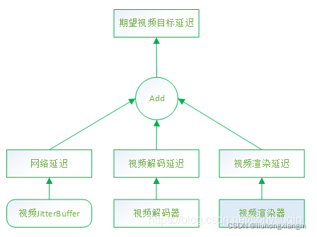 在这里插入图片描述 https://i-blog.csdnimg.cn/blog_migrate/f781a212da98fe24e2689610a2ee753d.png