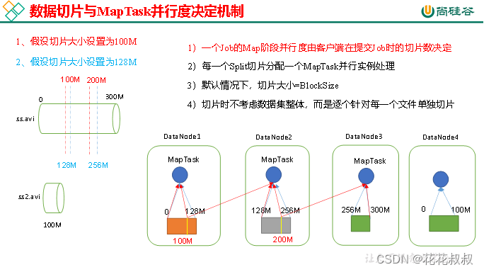 Hadoop MapReduce hadoop AI - F78594ebb64b4c9d2633a816784d1419 