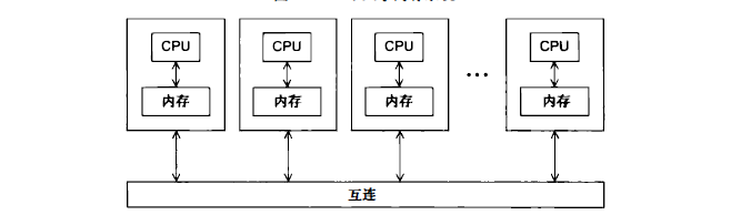一个分布式内存系统