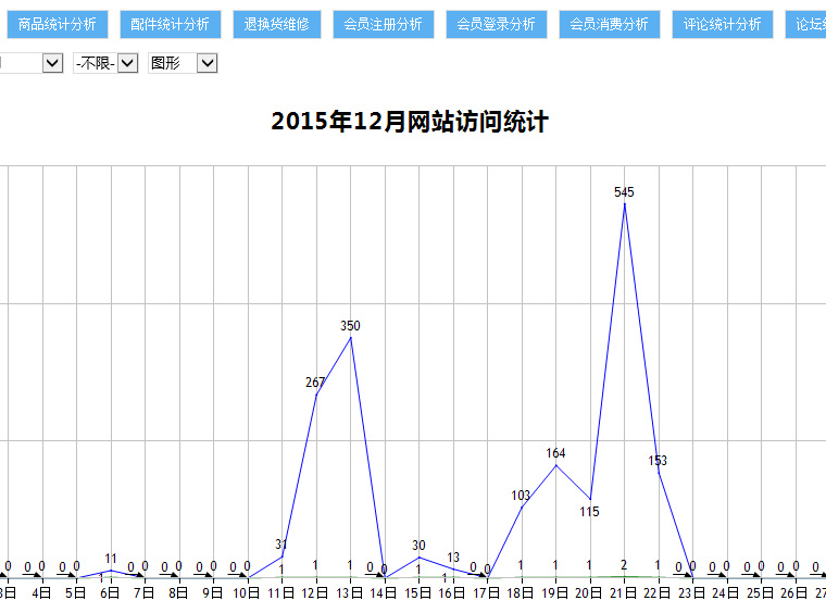 通用商城系统V5.0 管理统计信息界面
