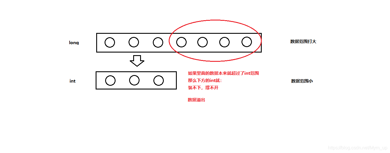 溢出原理示意
