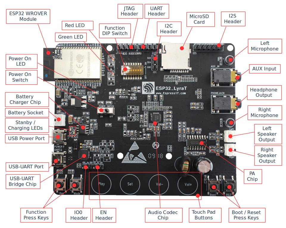 esp32-lyrat
