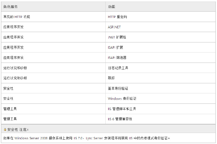 Lync <wbr>Server <wbr>2013 <wbr>安装准备工具 <wbr>for <wbr>Win <wbr>2008 <wbr>R2 Lync <wbr>Server <wbr>2013 <wbr>安装准备工具 <wbr>for <wbr>Win <wbr>2008 <wbr>R2