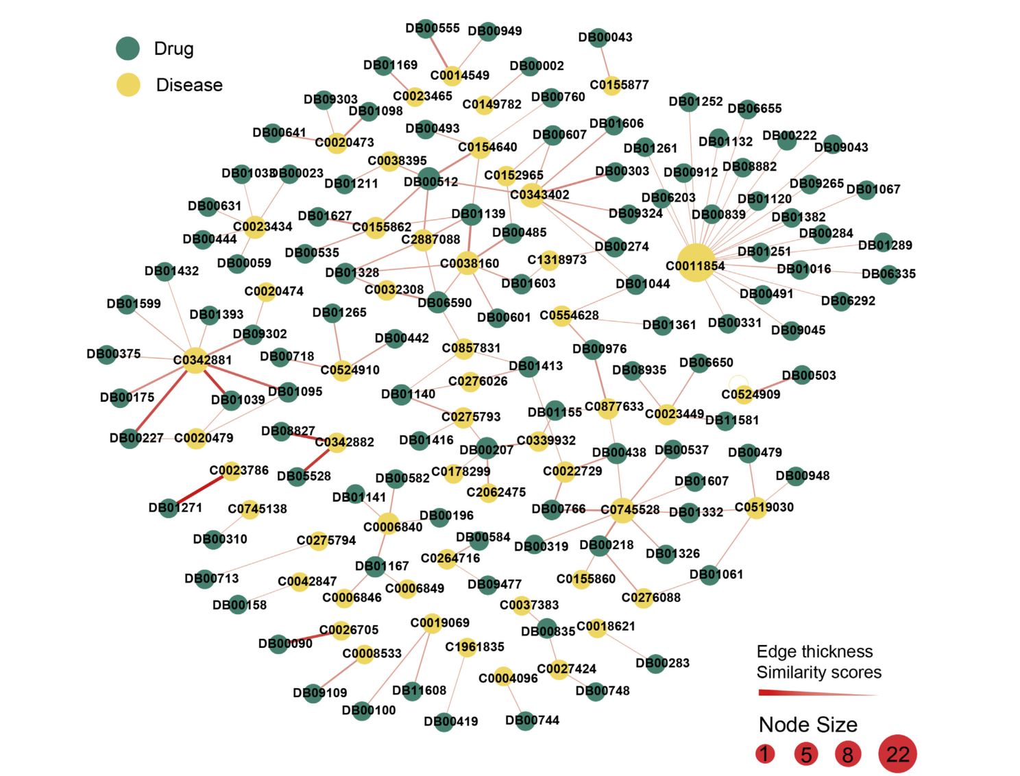 HeTDR: Drug repositioning based on heterogeneous networks and text ...